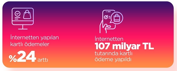Türkiye yılın ilk 6 ayında 500 milyar TL'lik kartlı ödeme yaptı