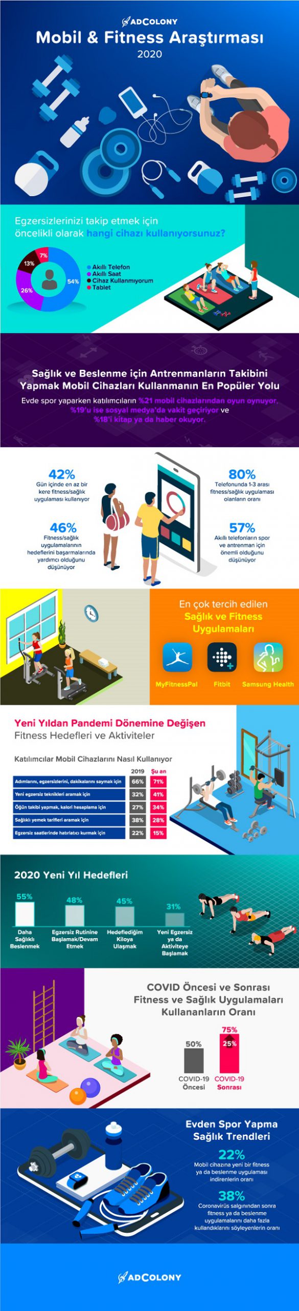 Evde kaldığımız dönemde spor yapma alışkanlıklarımız nasıl değişti?