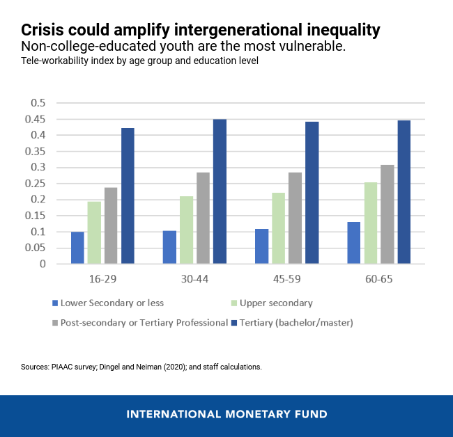 "Evden çalışma" sistemi yoksullar, gençler ve kadınlar için çalışmıyor