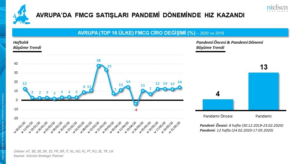 Pandemi, Türkiye’de hızlı tüketim ürünlerinin satışını arttırdı…