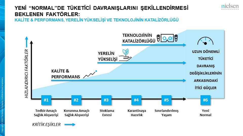 Pandemi, Türkiye’de hızlı tüketim ürünlerinin satışını arttırdı…