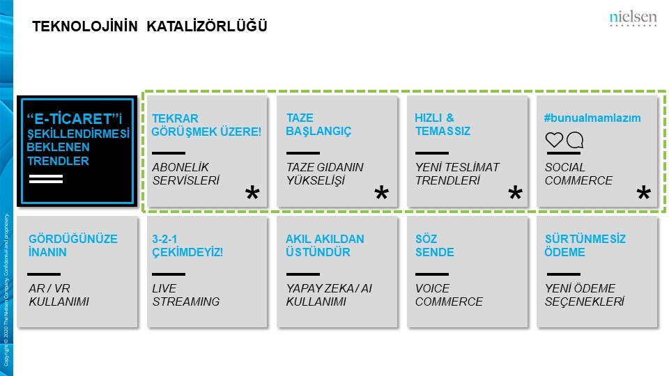 Pandemi, Türkiye’de hızlı tüketim ürünlerinin satışını arttırdı…