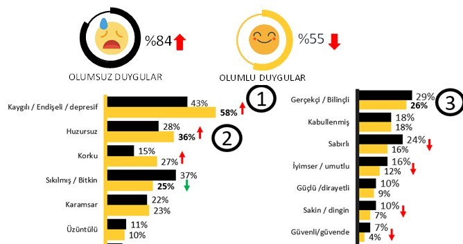 Salgından korkmaya devam ediyoruz ancak sabrımız da tükenmek üzere