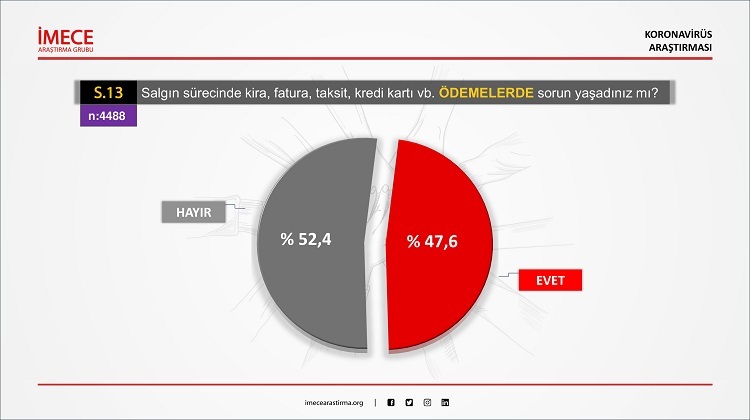 Koronavirüs Araştırması: Salgın sürecinde birikimleri erittik, aynı maskeyi birçok kez kullanmak zorunda kaldık