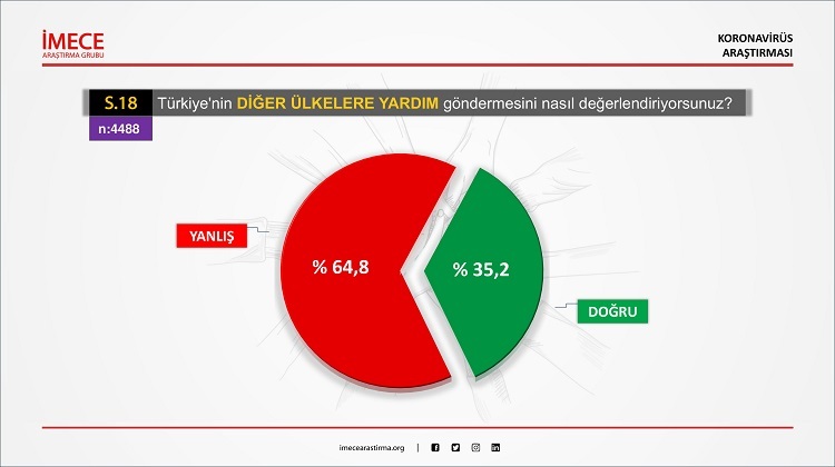 Koronavirüs Araştırması: Salgın sürecinde birikimleri erittik, aynı maskeyi birçok kez kullanmak zorunda kaldık