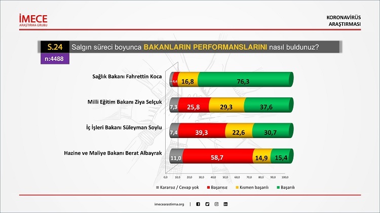 Koronavirüs Araştırması: Salgın sürecinde birikimleri erittik, aynı maskeyi birçok kez kullanmak zorunda kaldık