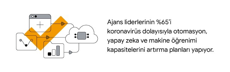 Yeni dönemde markaların ajanslardan beklentileri ve benimsenebilecek 3 kritik strateji Yeni dönemde markaların ajanslardan beklentileri ve benimsenebilecek 3 kritik strateji