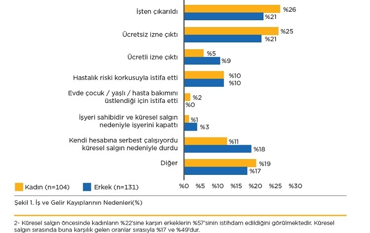 UNDP araştırması şaşırttı: Erkeklere pandemide bir şeyler olmuş! UNDP araştırması şaşırttı: Erkeklere pandemide bir şeyler olmuş!