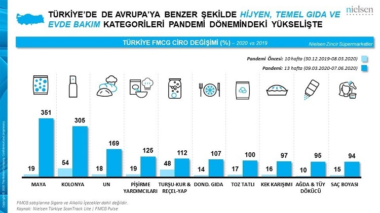 Pandemide anne yemeklerine dönüş