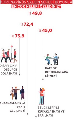 Pandemiye genç bakış