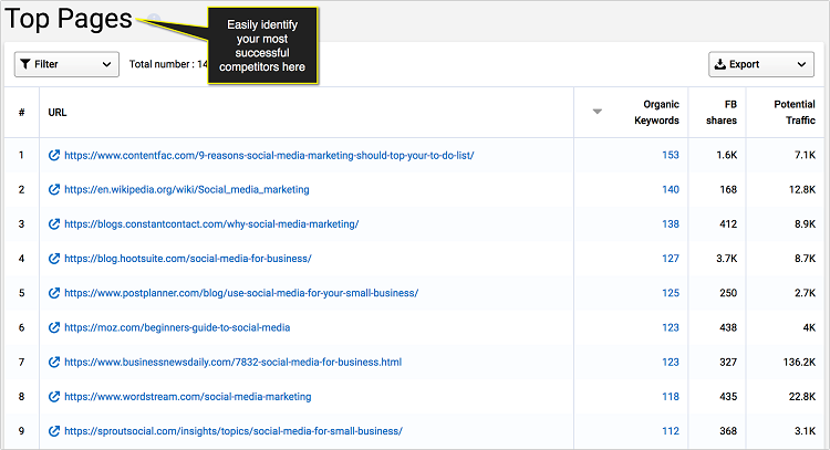 Web sitenizi cazip kılan 8 uygulama Web sitenizi cazip kılan 8 uygulama