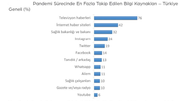 "İnfodemi": Yanlış bilgi salgını