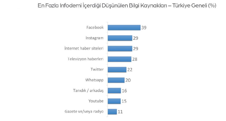"İnfodemi": Yanlış bilgi salgını