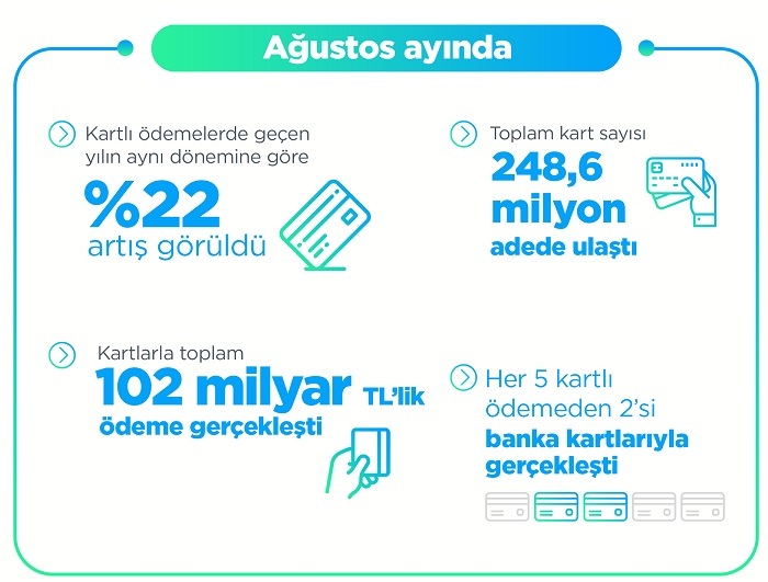 Yapılan her beş ödemenin ikisi banka kartlarıyla!