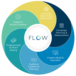 Adform’dan zahmetsiz modern pazarlama için yeni platform: FLOW Adform’dan zahmetsiz modern pazarlama için yeni platform: FLOW