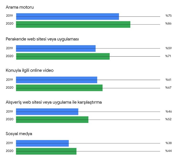 Yeni tüketici davranışları ile perakende kılavuzu!