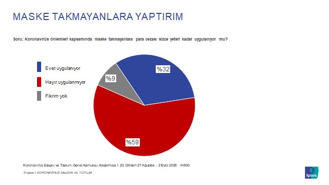 Her dört kişiden üçü normalleşme sürecinden endişeli!