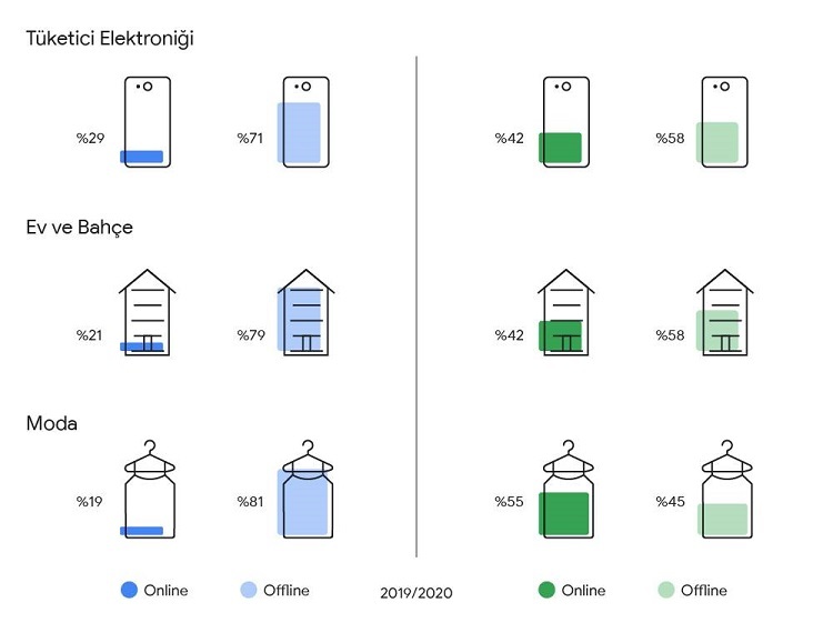 Yeni tüketici davranışları ile perakende kılavuzu!