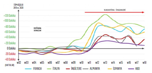 Televizyonun yeniden keşfi!