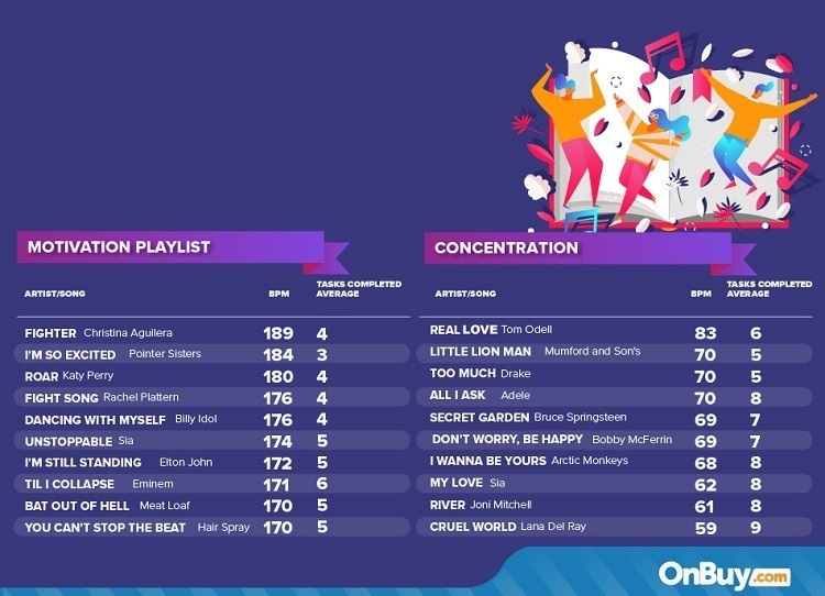 Evden çalışanlara ilaç gibi müzik listesi Evden çalışanlara ilaç gibi müzik listesi