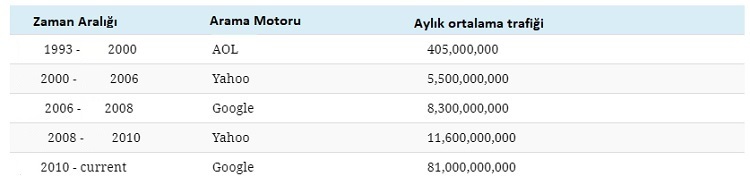 1993 yılından bugüne web'in zirve platformları! 1993 yılından bugüne web'in zirve platformları!