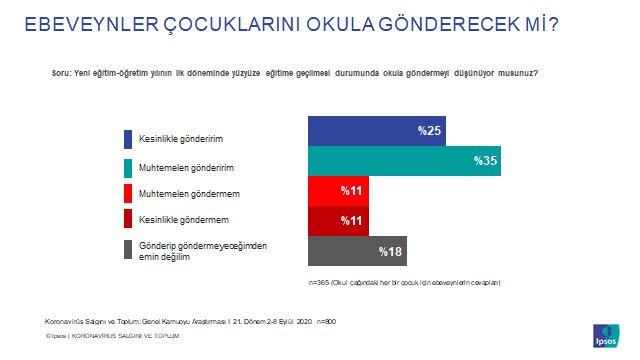 Sokak, sokağa çıkma yasağı uygulanmalı diyor!