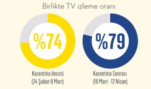 Televizyonun yeniden keşfi!