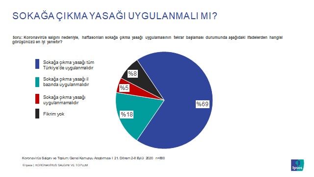 Sokak, sokağa çıkma yasağı uygulanmalı diyor!