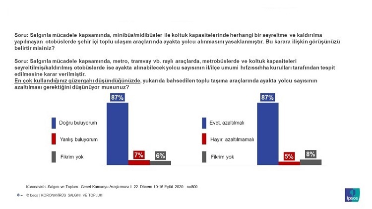 Koronavirüs artışında kamuoyunun nabzı
