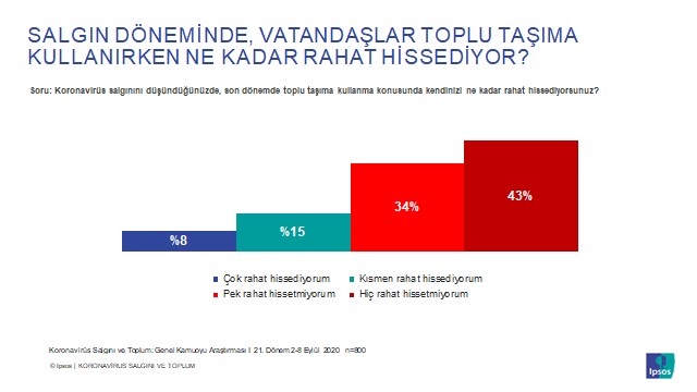 Sokak, sokağa çıkma yasağı uygulanmalı diyor!