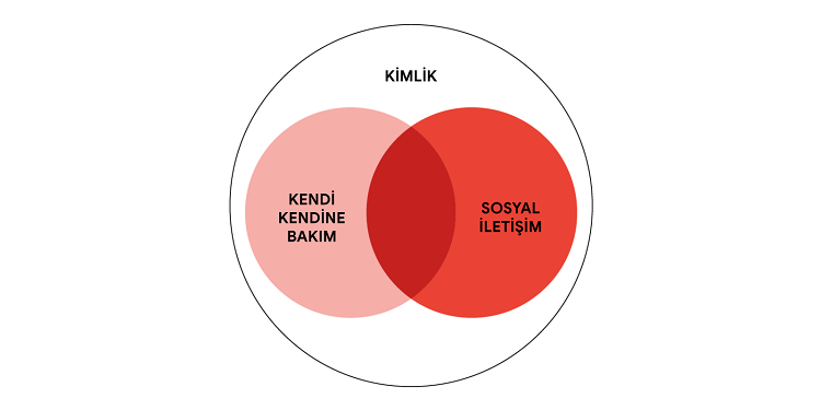 YouTube video trendlerinden pazarlama okuması yapmak mümkün mü?