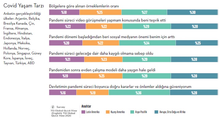 Televizyonun yeniden keşfi!