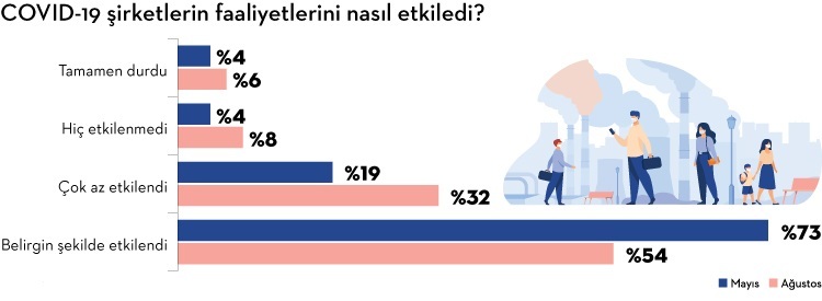 IAB-Marketing Türkiye Araştırdı: Dijital Reklamcılığın Geleceği