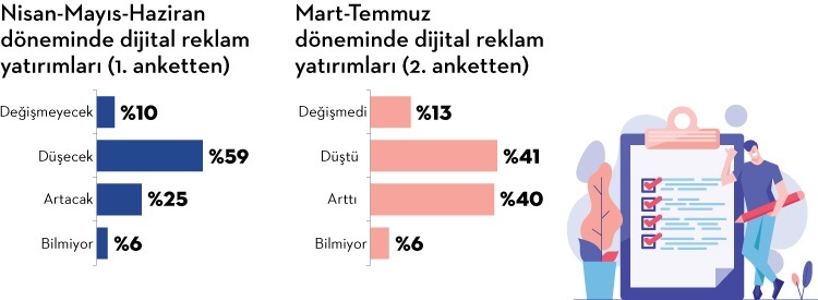 IAB-Marketing Türkiye Araştırdı: Dijital Reklamcılığın Geleceği