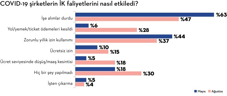 IAB-Marketing Türkiye Araştırdı: Dijital Reklamcılığın Geleceği