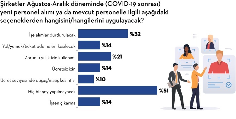 IAB-Marketing Türkiye Araştırdı: Dijital Reklamcılığın Geleceği