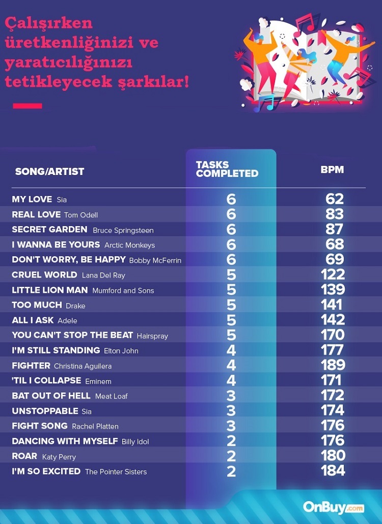 Bu şarkıları "üretirken" dinleyin, dinlerken üretin!