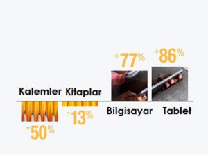 Twitter'da gündem "uzaktan eğitim"