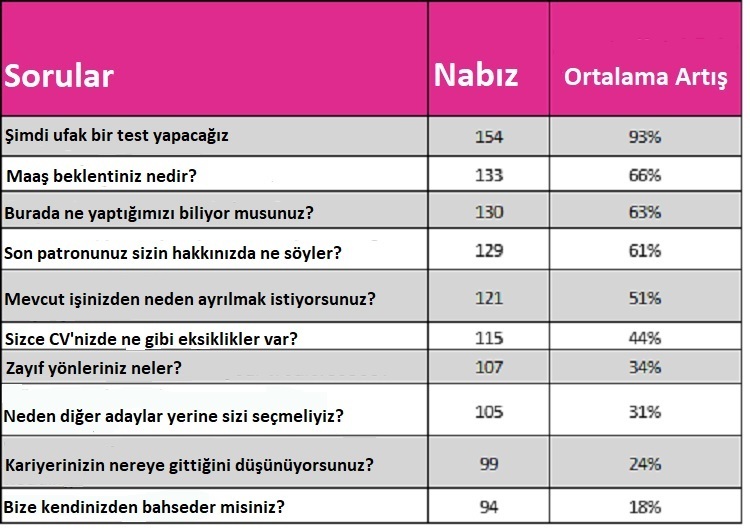 İş görüşmelerinin terleten sorusu!