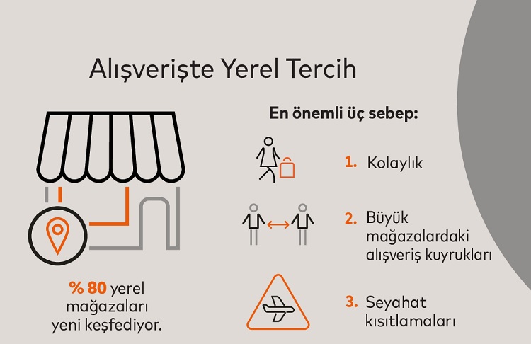 Pandemide yerel esnaf güçlendi, komşuluklar gelişti Pandemide yerel esnaf güçlendi, komşuluklar gelişti