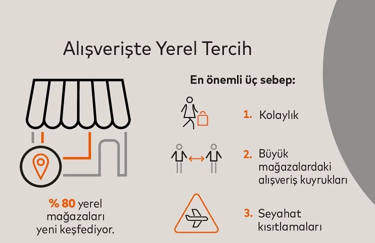Pandemide yerel esnaf güçlendi, komşuluklar gelişti