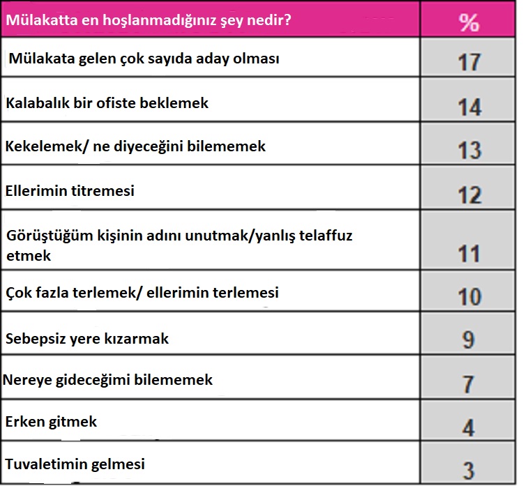 İş görüşmelerinin terleten sorusu!