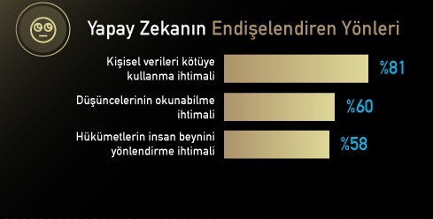Türk halkı beynine çip taktırır mı?