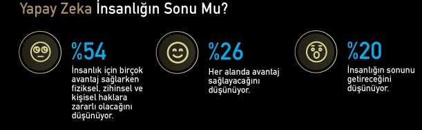 Türk halkı beynine çip taktırır mı?