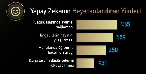 Türk halkı beynine çip taktırır mı?