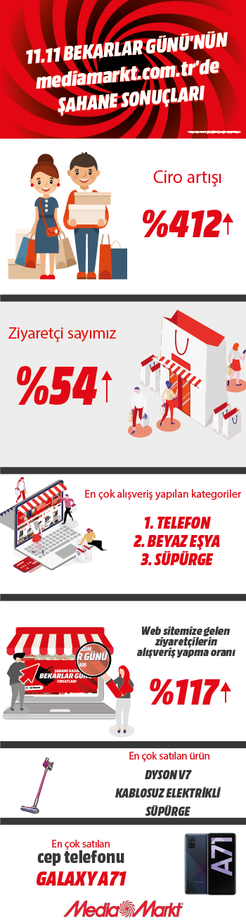 Bekarların evi neden daha temiz? Bekarların evi neden daha temiz?