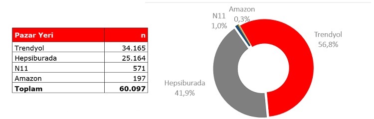 Black Friday Challenge Day 4: Stratejik ayak oyunları