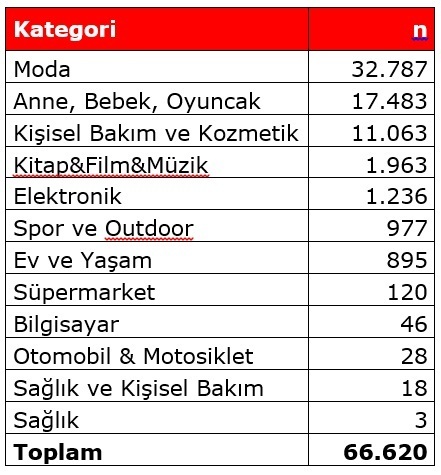 İndirimler kapıştı; Hepsiburada makası daraltıyor!