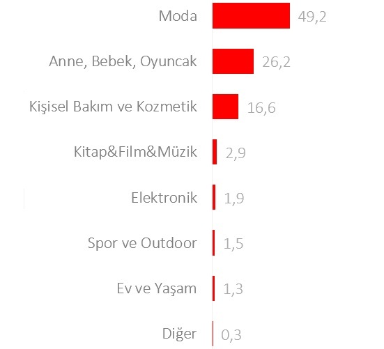 İndirimler kapıştı; Hepsiburada makası daraltıyor!