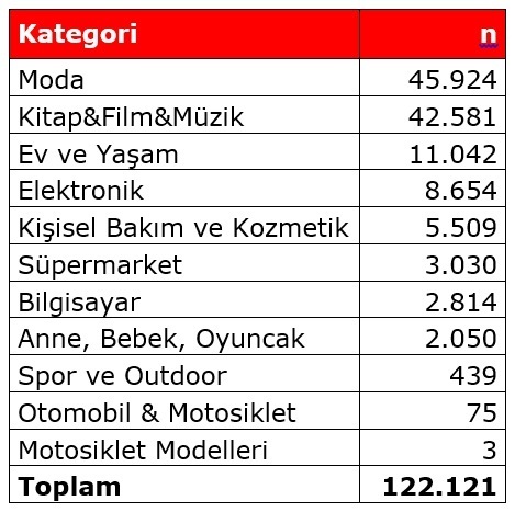 Black Friday Challenge Day 6: Görüntü var ses yok!
